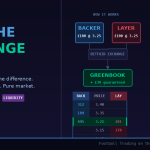 What is Sports Trading on an Exchange?