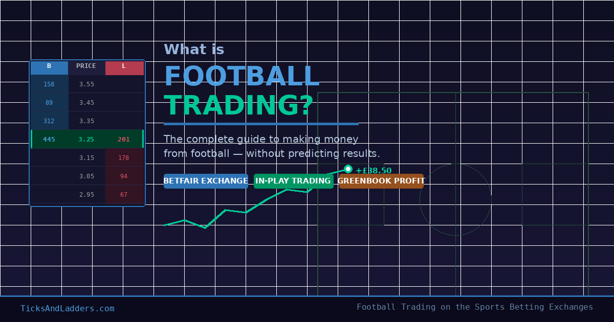 What is Football Trading?